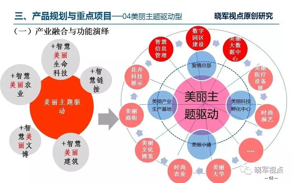 数字经济时代,最靠谱的新型城镇化模式!(超长版)