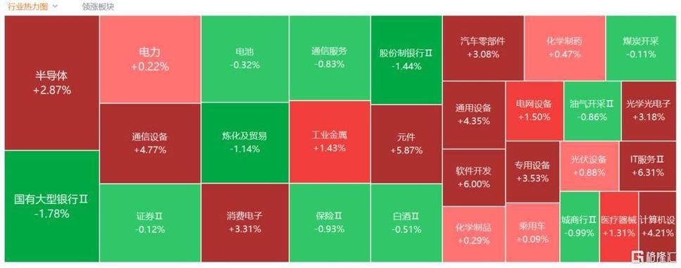 a股收评:科技股大反攻!创业板指涨3.06%,ai链全爆发