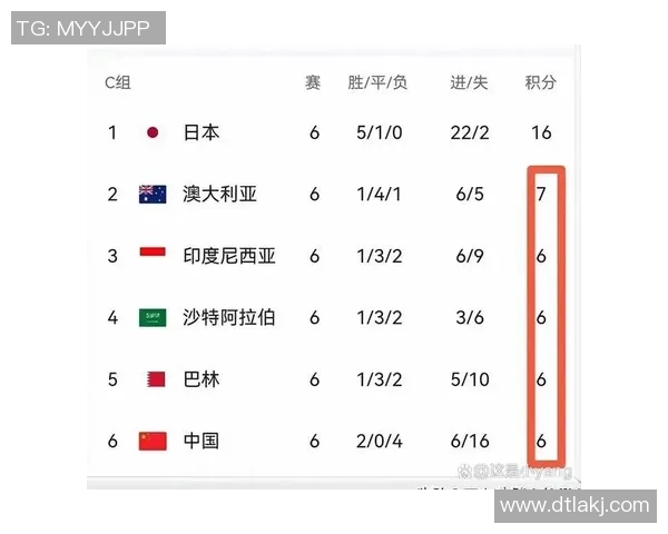 印度与巴林足球赛前分析及双方近期状态对比 印度与巴林足球赛前分析及双方近期状态对比