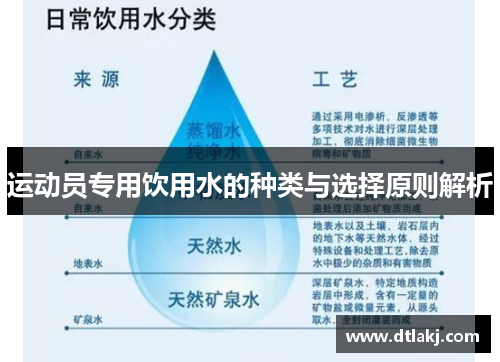运动员专用饮用水的种类与选择原则解析