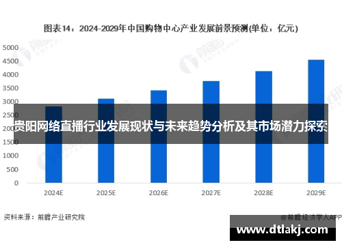 贵阳网络直播行业发展现状与未来趋势分析及其市场潜力探索