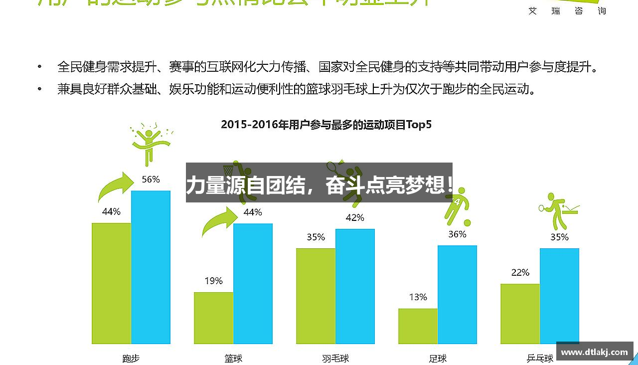 ku游平台官网力量源自团结，奋斗点亮梦想！